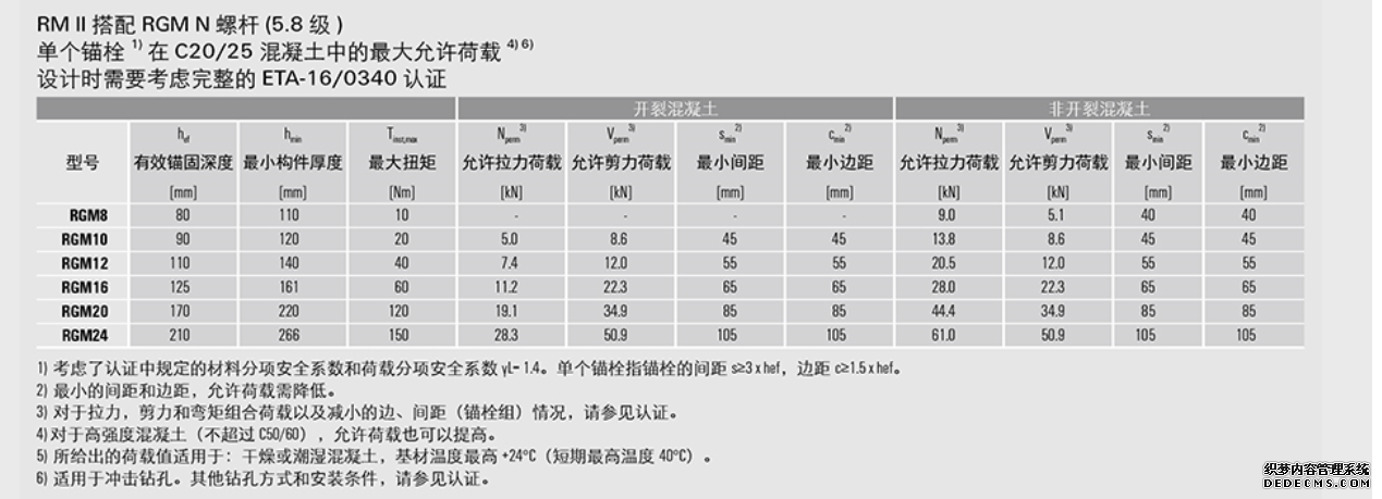 化学药剂M12的技术参数