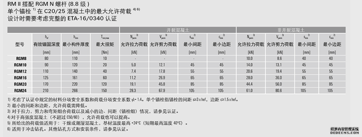 化学药剂M12的技术参数