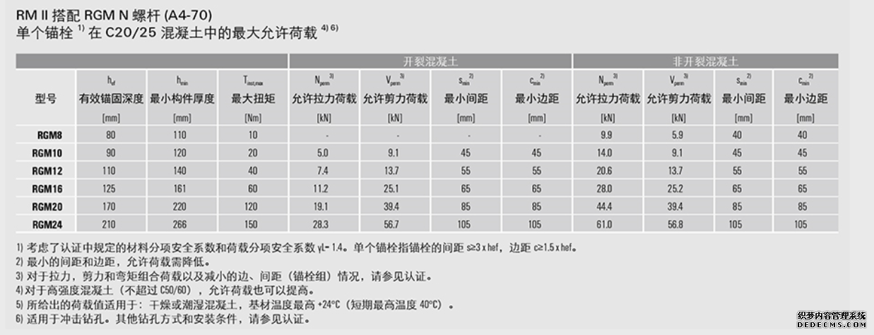 化学药剂M12的技术参数