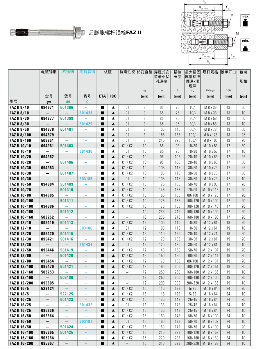 后膨胀螺杆锚栓FAZ II的技术参数