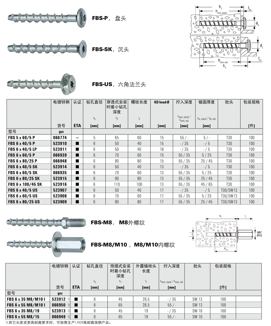 混凝土自攻型锚栓FBS的技术参数