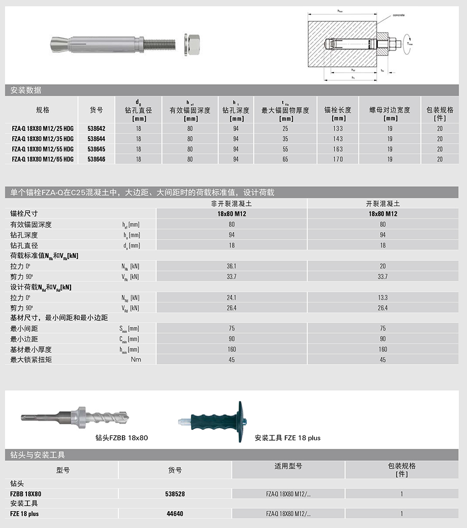 自切底锚栓FZA-Q的技术参数