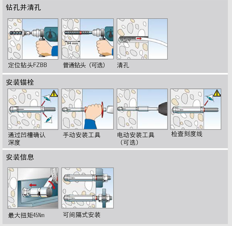 自切底锚栓FZA-Q的功能示意图