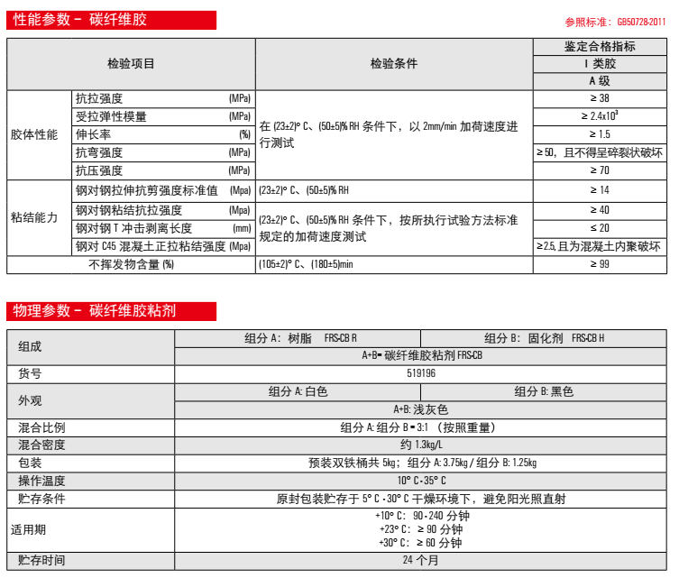 碳纤维胶的性能参数