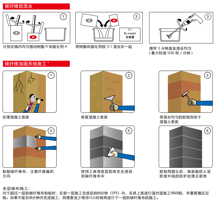 碳纤维布的加固方法演示