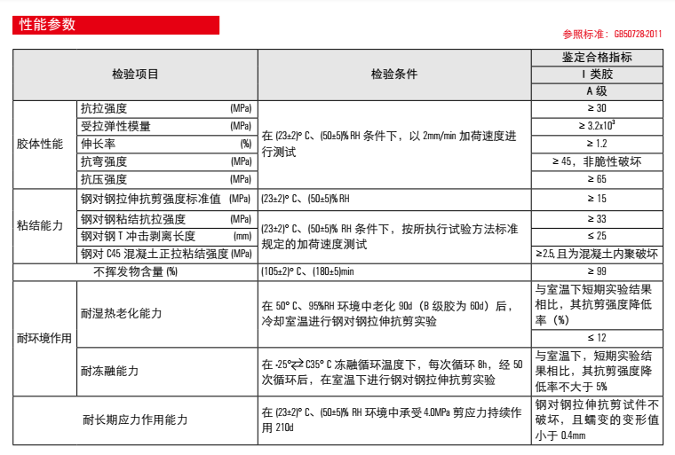 涂抹型粘钢胶 FC-SRS的技术参数