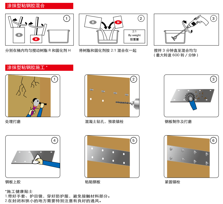 涂抹型粘钢胶 FC-SRS的使用方法演示