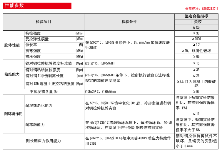 压注型粘钢胶的性能参数