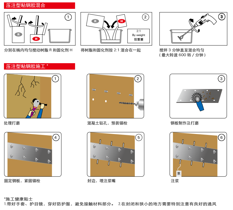 压注型粘钢胶的施工演示图