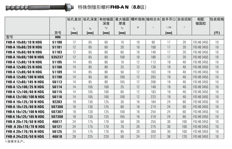 特殊倒锥形化学锚栓FHB的技术参数