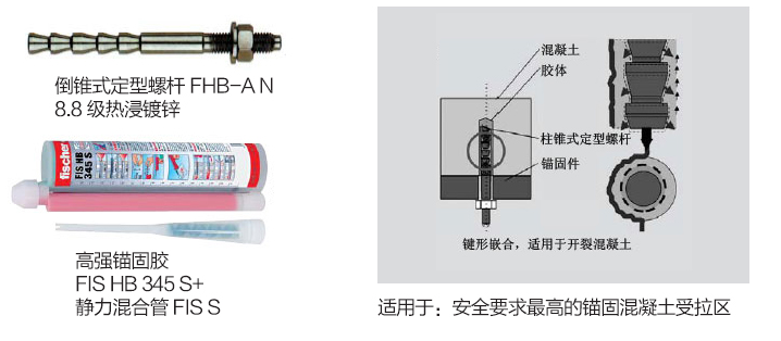 慧鱼化学锚栓