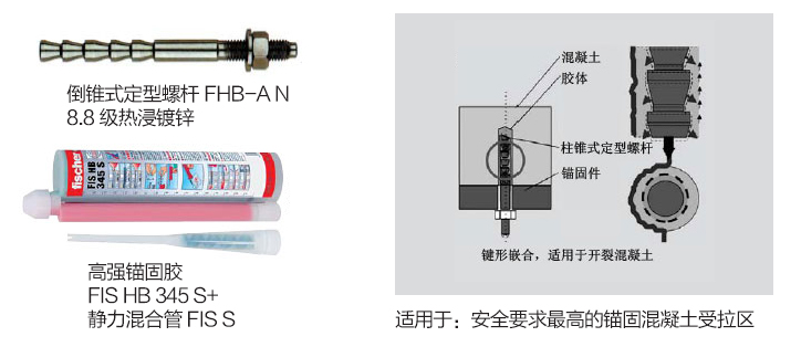 慧鱼注射式化学锚栓