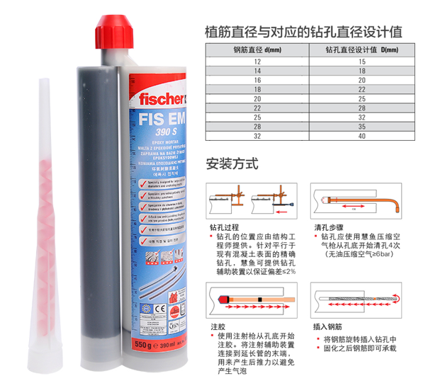 锚固胶的用途