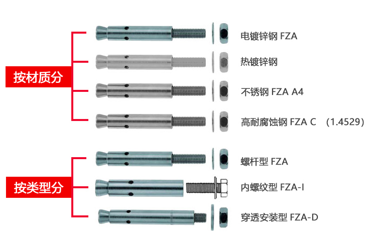 建筑机械锚栓